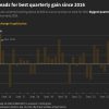 Золото на пути к лучшему кварталу с 2016 года